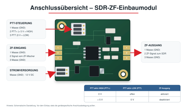 Lorenz RF Systems Yaesu FT-991A Umbau zum SDR Transceiver